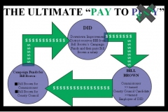 Burgess Pay to Play graphic