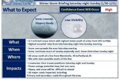 2021/01/29 @ 15:35: NWS Winter Storm Watch Situation Report