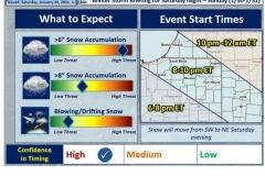 2021/01/30 @ 02:11: NWS Winter Storm Warning Situation Report