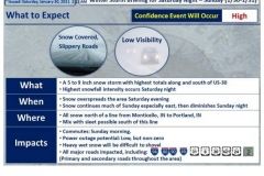 2021/01/30 @ 02:11: NWS Winter Storm Warning Situation Report