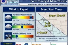 2021/01/30 @ 1622: NWS Winter Storm Warning Situation Report