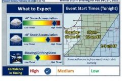 2021/02/14 @ 16:52: National Weather Service Situation Report