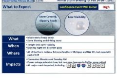 2021/02/14 @ 16:52: National Weather Service Situation Report