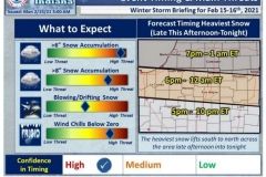 2021/02/15 @ 06:47: National Weather Service Situation Report
