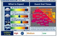 2021/02/15 @ 14:47: National Weather Service Situation Report