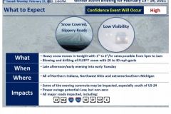 2021/02/15 @ 14:47: National Weather Service Situation Report