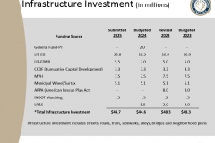 2025 Fort Wayne Civil City Budget slide presentation - slide 10