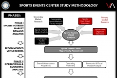 Victus North River Fieldhouse presentation slide 2
