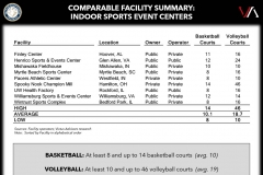 Victus North River Fieldhouse presentation slide 9