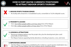 Victus North River Fieldhouse presentation slide 13