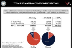 Victus North River Fieldhouse presentation slide 19