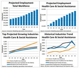 Health care employment opportunities