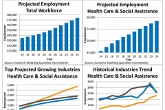 Health care employment opportunities