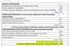 final report on St. Joseph Central Elementary School meningitis case