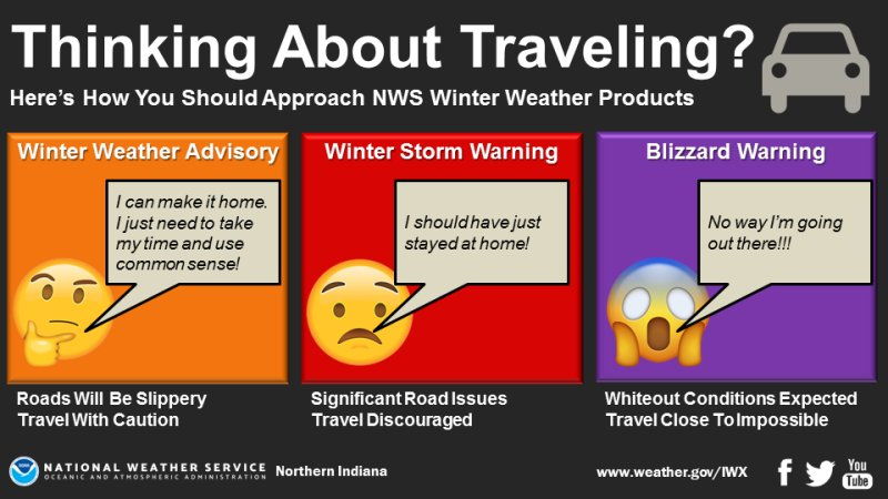 NWS: Thinking about travelling?