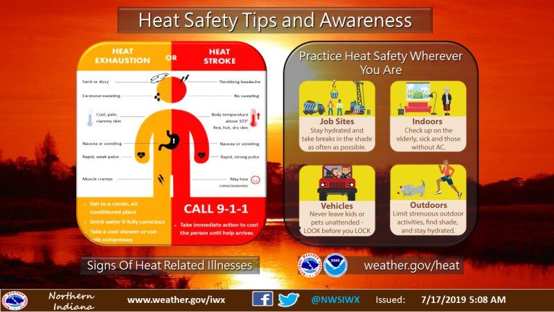 National Weather Service infographic image for July 17, 2019