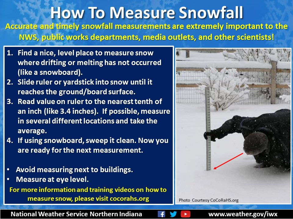How to measure snowfall