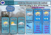 NWS: Plenty of sunlight today