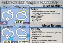 NWS: Quiet weather tonight Fort Wayne Indiana, National Weather Service, weather story