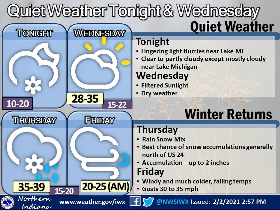 quiet weather tonight Fort Wayne Indiana, National Weather Service, weather story