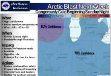 NWS: Arctic blast of cold air this weekend Fort Wayne Indiana, National Weather Service
