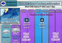 NWS: Rain and snow mix today Fort Wayne, Indiana National Weather Service, weather story