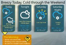 NWS: Breezy today, cold through the weekend Fort Wayne Indiana, National Weather Service, weather story