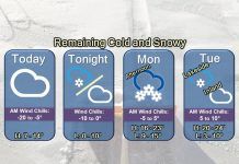NWS: Cold and snowy