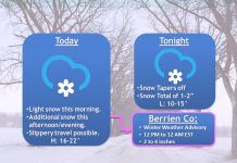NWS: Cold and 1″ +/- of new snow today
