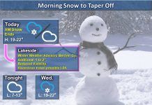 NWS: Light snow to taper off