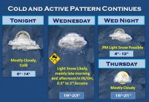 NWS: 1/2″ of fluffy snow expected tomorrow
