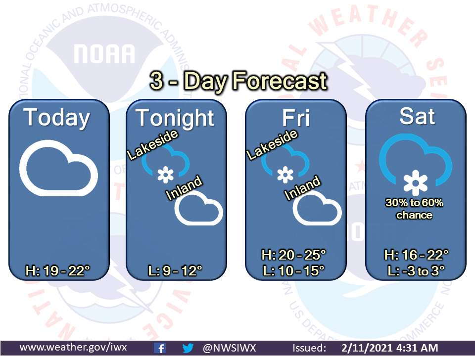 mostly cloudy and cold