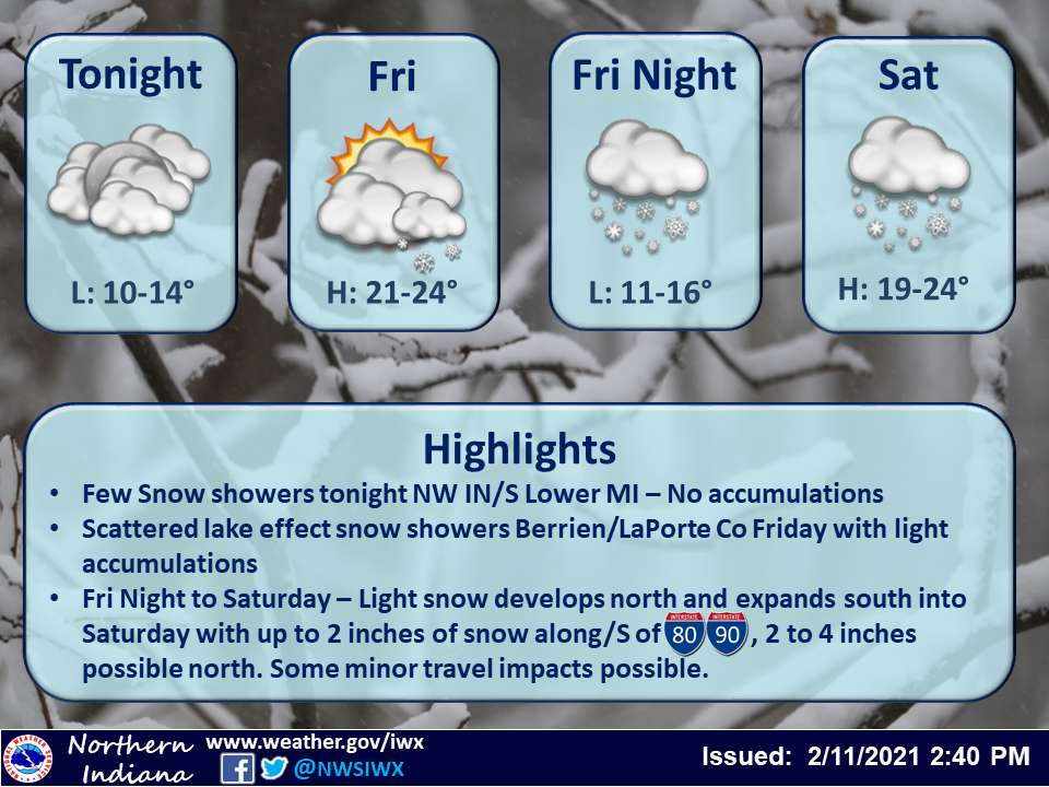 low around 13 degrees