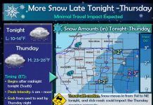 NWS: Cold and wintry conditions continue