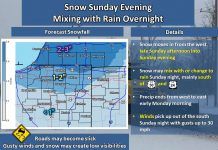 NWS: Cold tonight, snow and rain tomorrow night