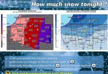 NWS: Snow tonight