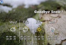 NWS: Sunshine and snowmelt this weekend