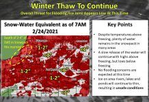 Winter thaw to continue