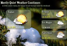 NWS: Continued warm weather resumes tomorrow