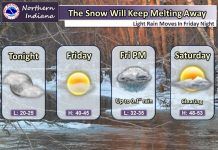 NWS: Snowmelt continues