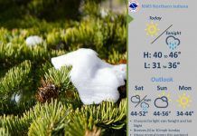 NWS: Warmer, but chance of rain tonight