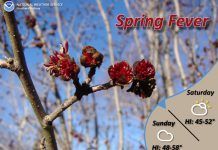 NWS: Light rain possible late tonight