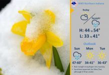 NWS: Mild today, chance of rain tonight