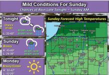 NWS: Chance of rain overnight