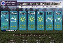 NWS: Early chance of showers tonight