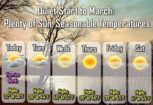NWS: Quiet start to March