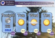 NWS: Cold tonight with diminishing winds