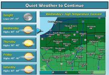 NWS: Dry with seasonable temperatures this week