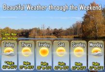 NWS: Beautiful weather through the weekend