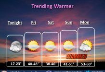 NWS: Trending warmer